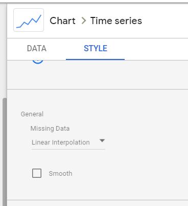 Các tạo dashboard cho thị trường chứng khoán với Google Data Studio